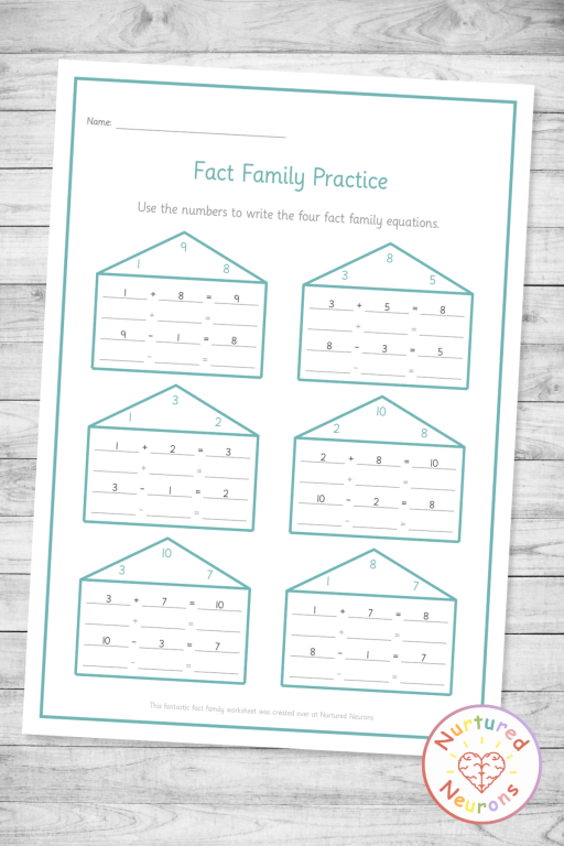 A printable fact family worksheet showing six house-shaped diagrams, each with three numbers inside the roof and four addition and subtraction equation lines in the body below, generated using the Nurtured Neurons Fact Family Worksheet Maker.